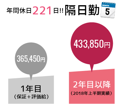 給与例画像